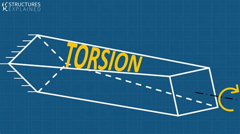 torsion field mechanics examples